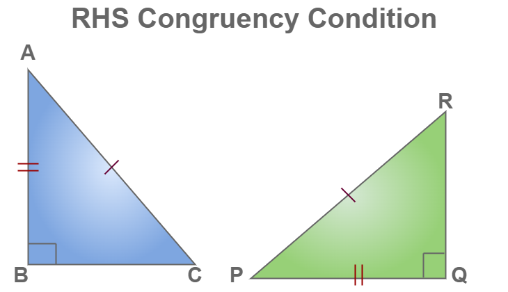 rhs congruence rule examples