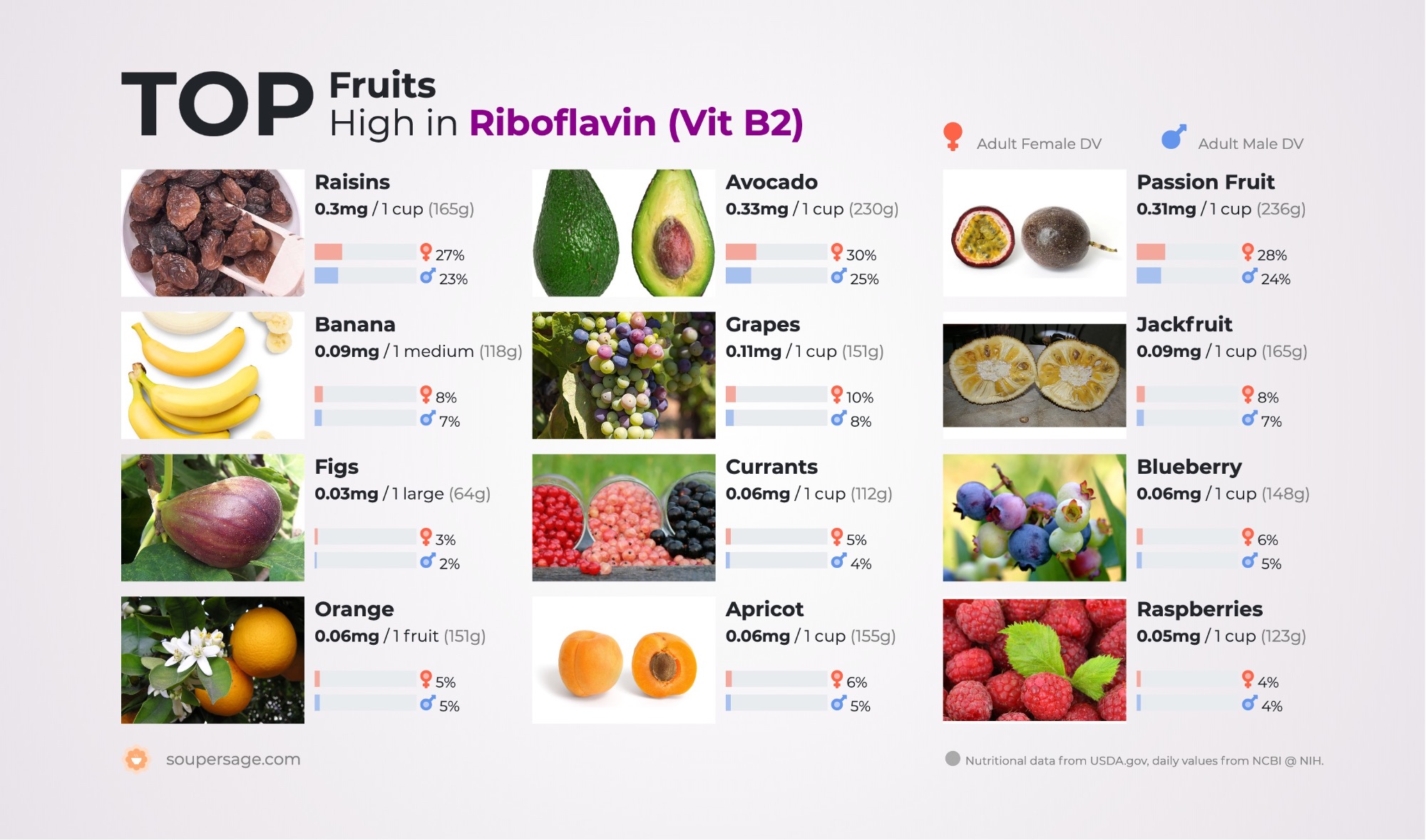 riboflavin rich foods