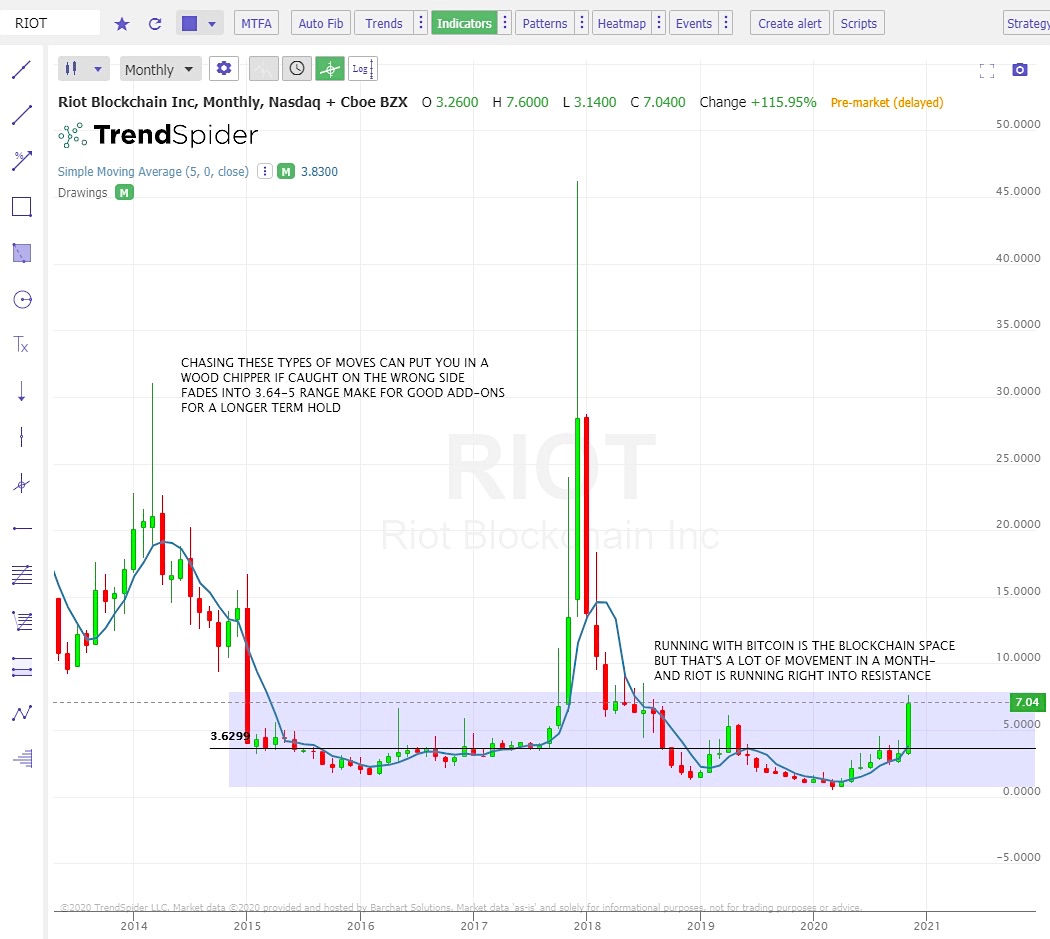 riot blockchain stock price