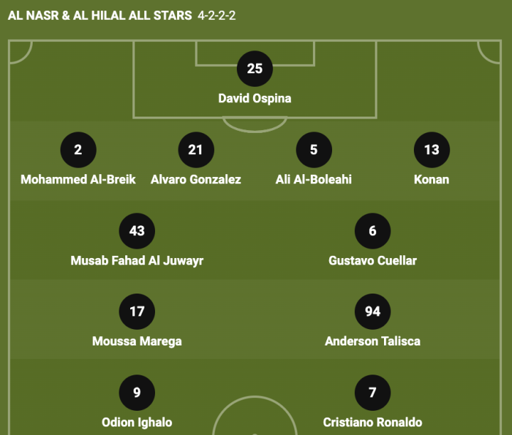 riyadh season team xi players