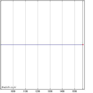 rnw stock price tsx