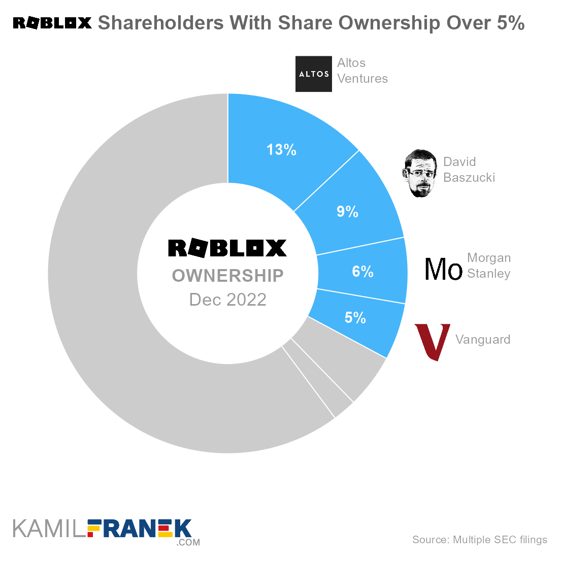 roblox ownership