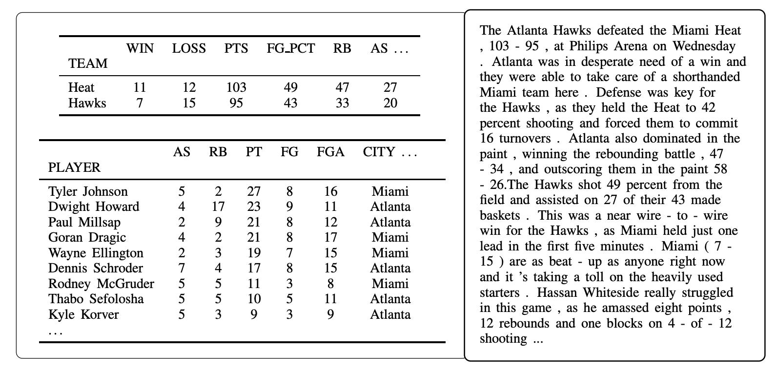 rotowire nba