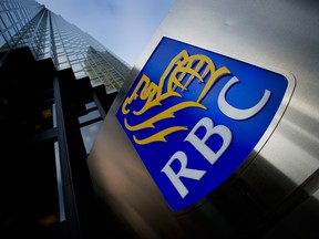 royal bank exchange traded funds