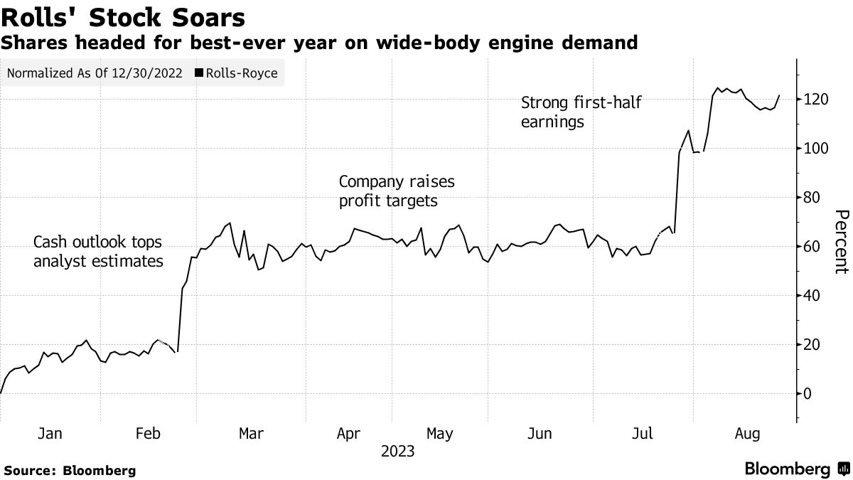 rr. share price