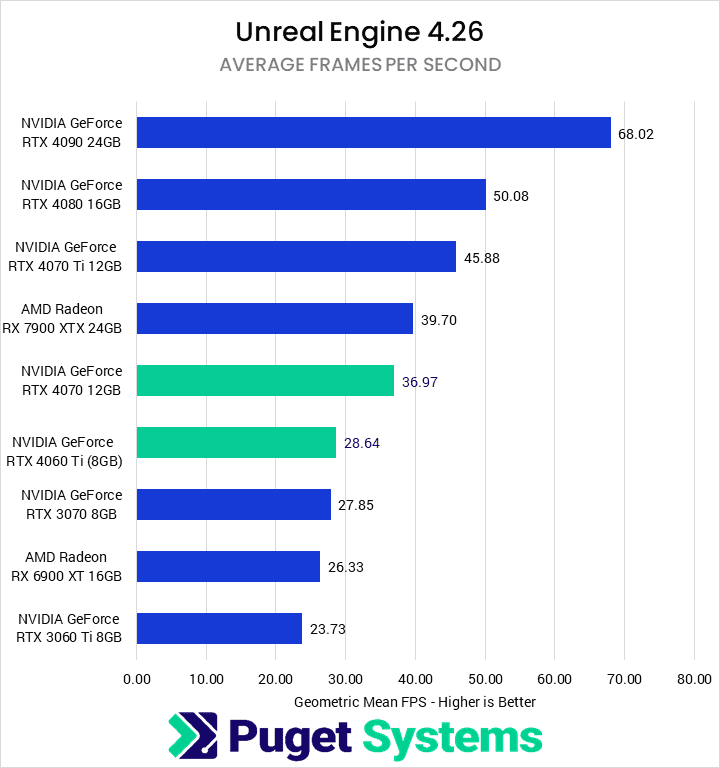 rtx 4060 vs rtx 4070