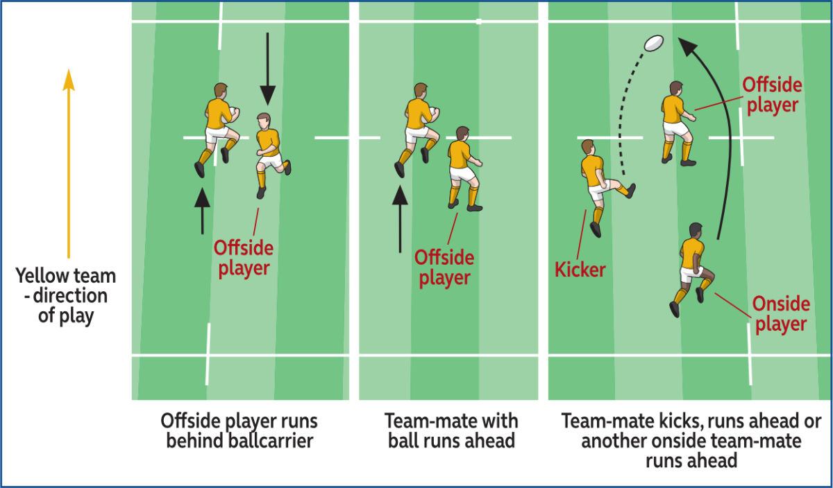 rugby offside rules