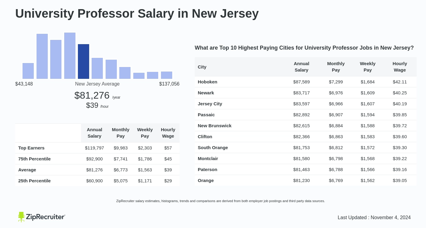 rutgers professor salary database