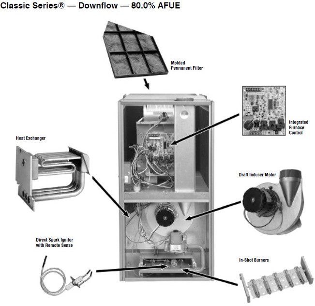 ruud furnace manual