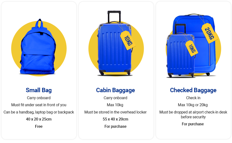 ryanair baggage sizer