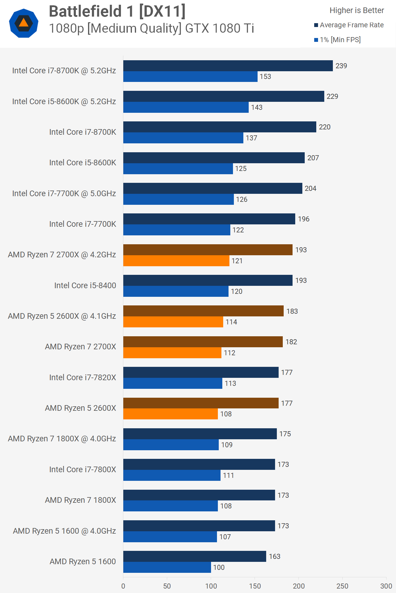 ryzen 7 2700x vs ryzen 5 2600x