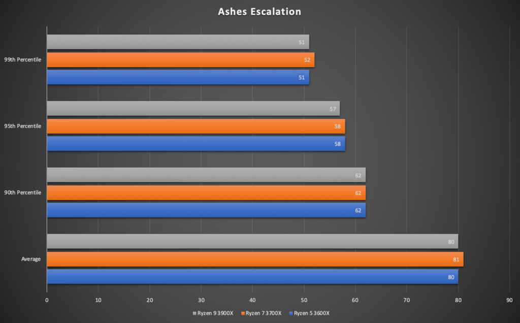 ryzen 7 3700x vs ryzen 5 3600x