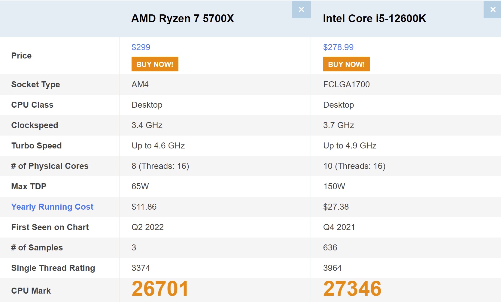 ryzen 7 5700x intel equivalent