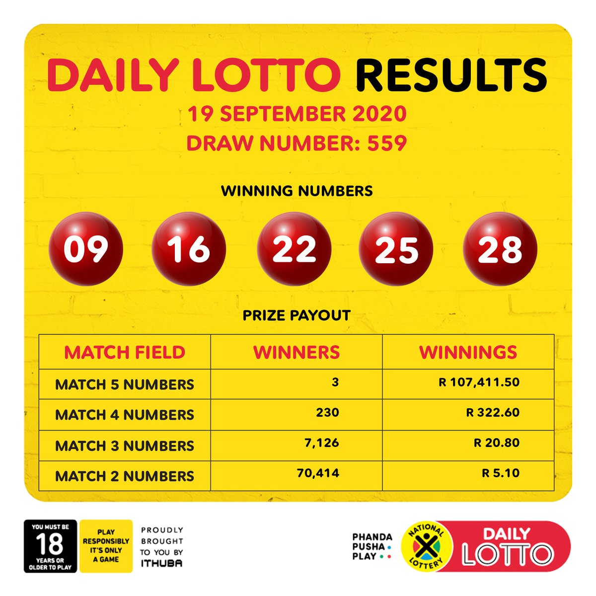 sa lottery results history