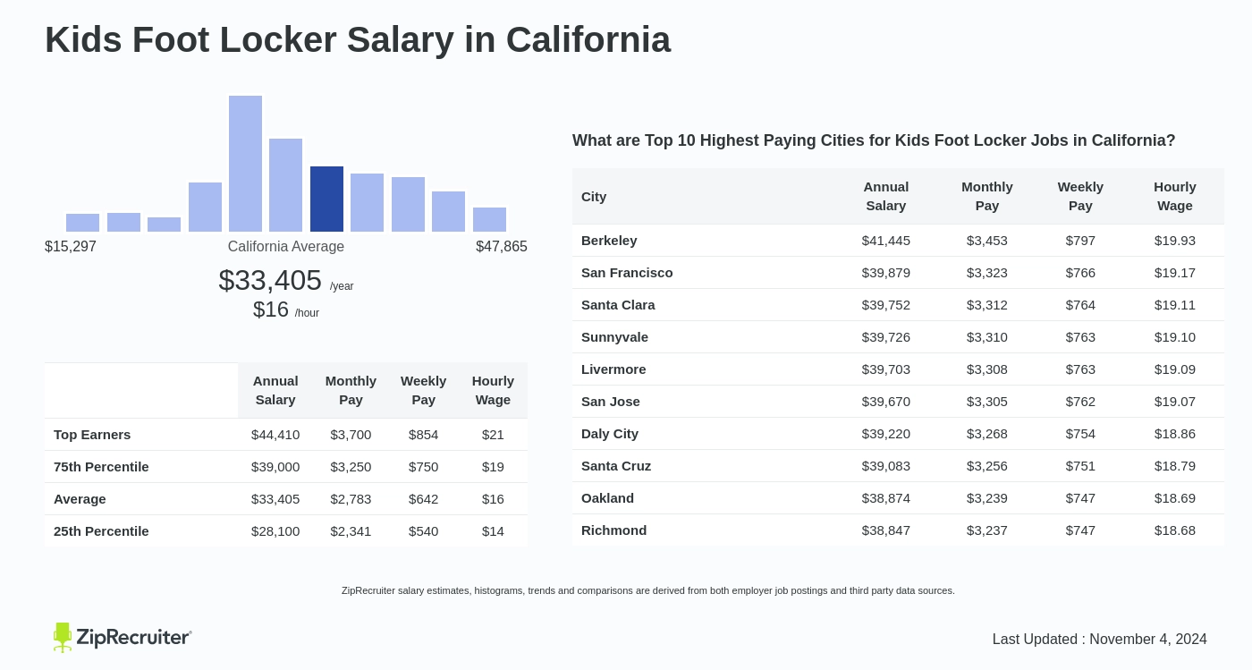 salary at foot locker