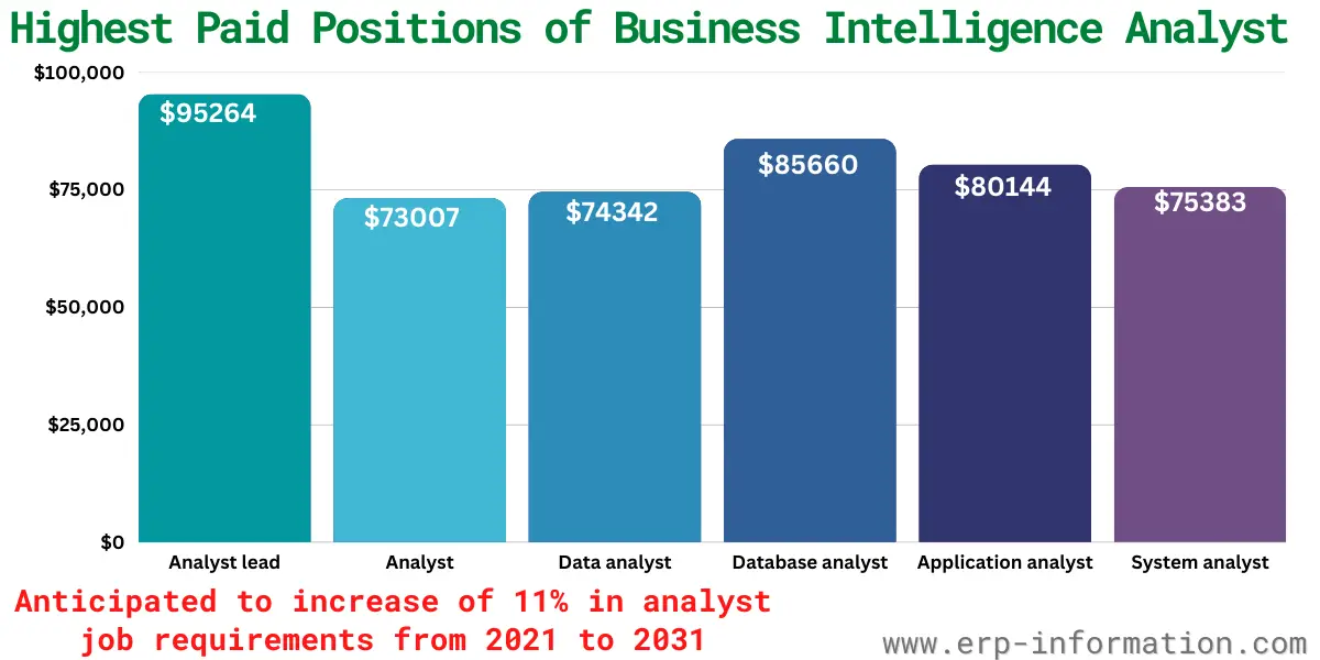 salary intelligence analyst