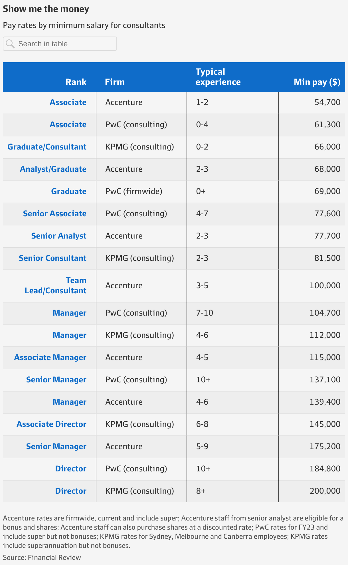 salary manager kpmg