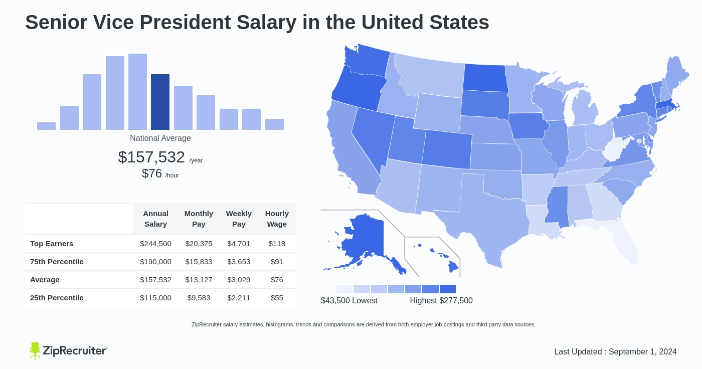 salary vice president of the united states