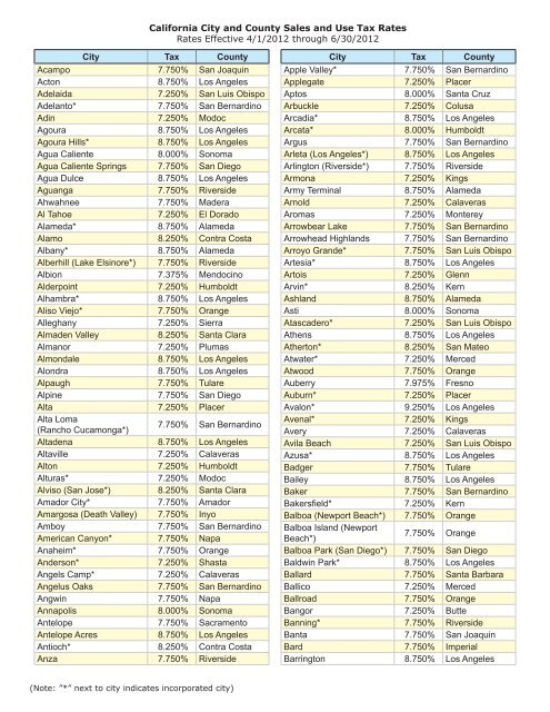 sales tax rate corona ca