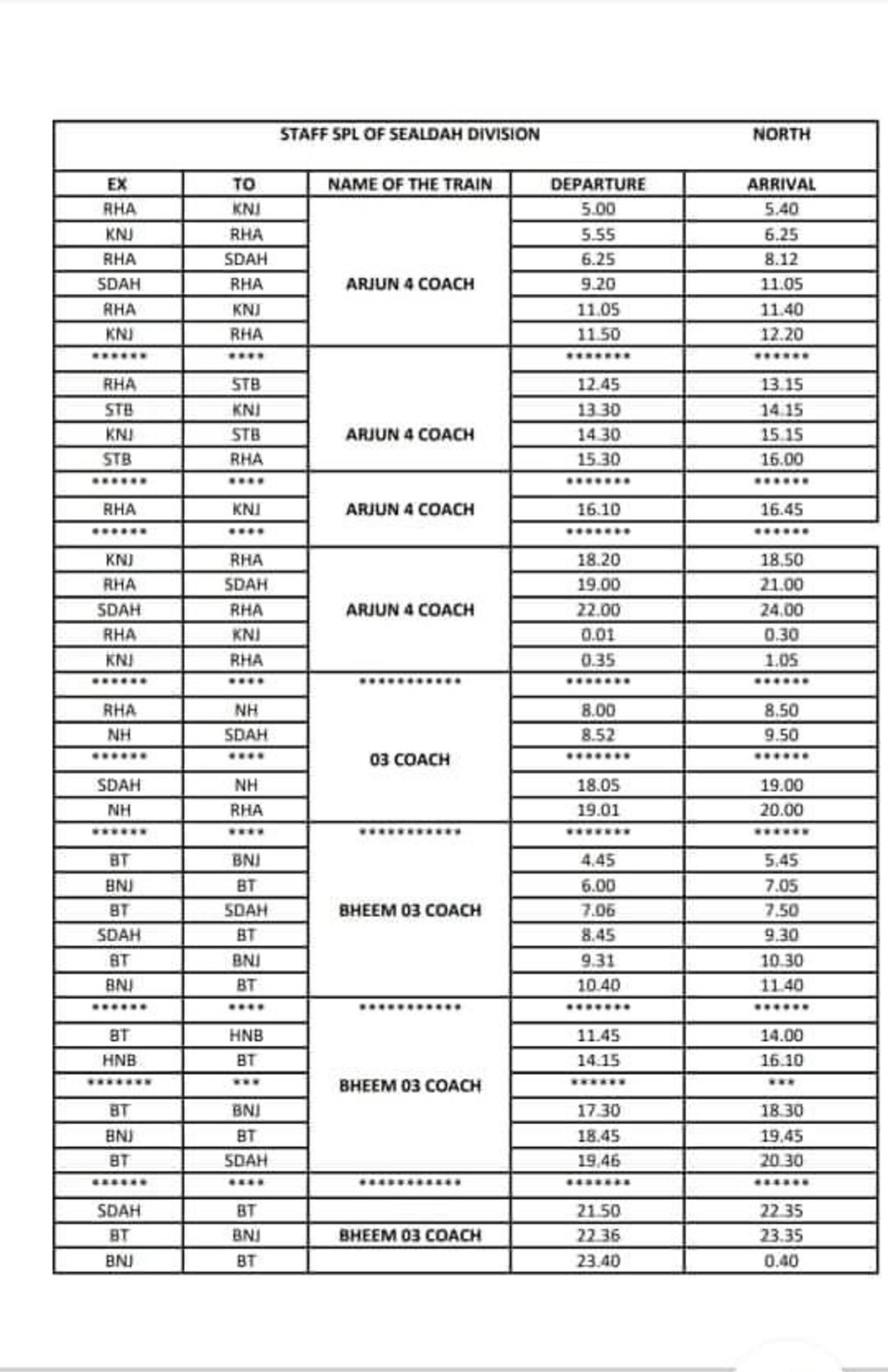 santragachi to howrah local train time table