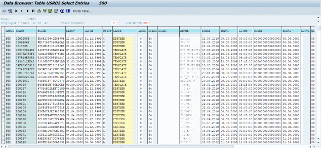 sap table for users