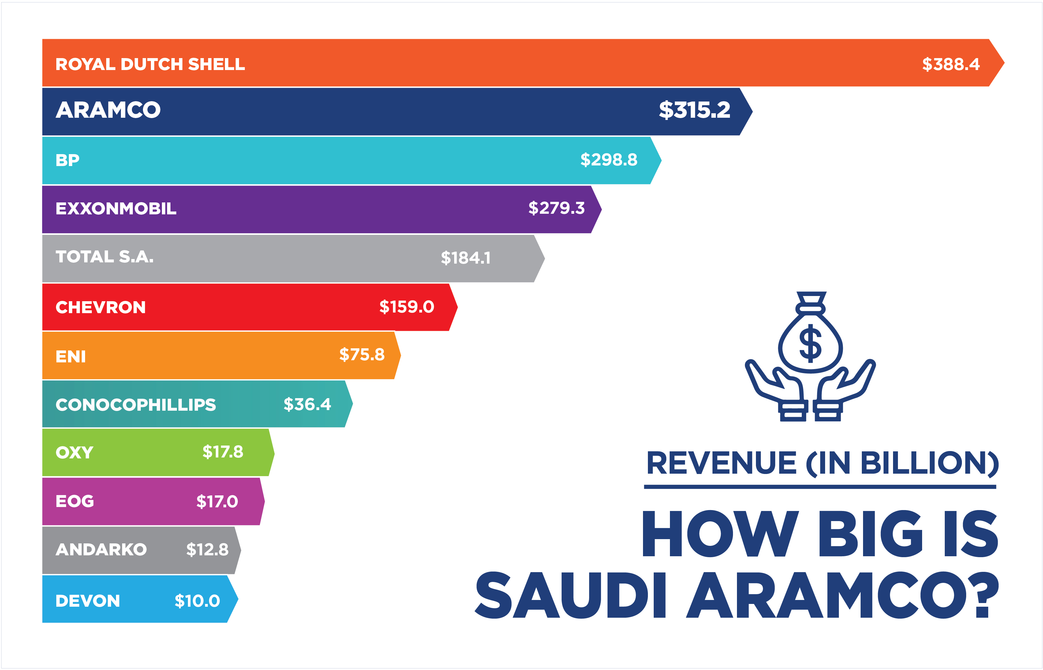 saudi aramco market cap