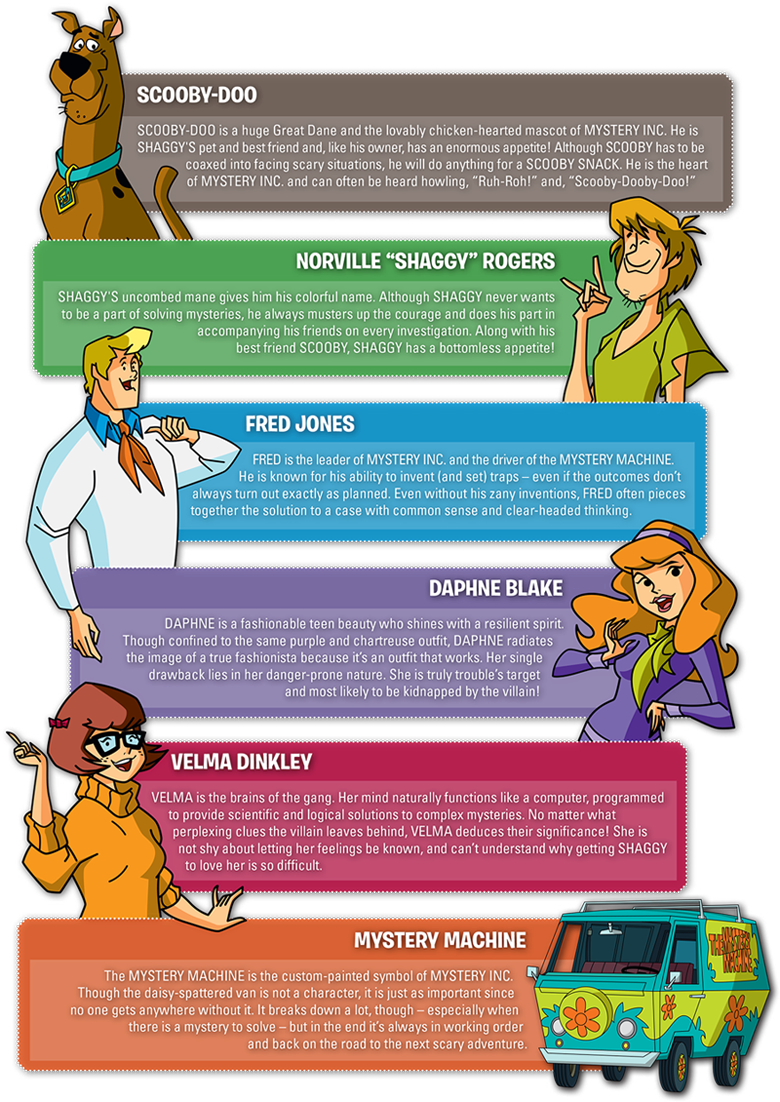 scooby doo cartoon characters names