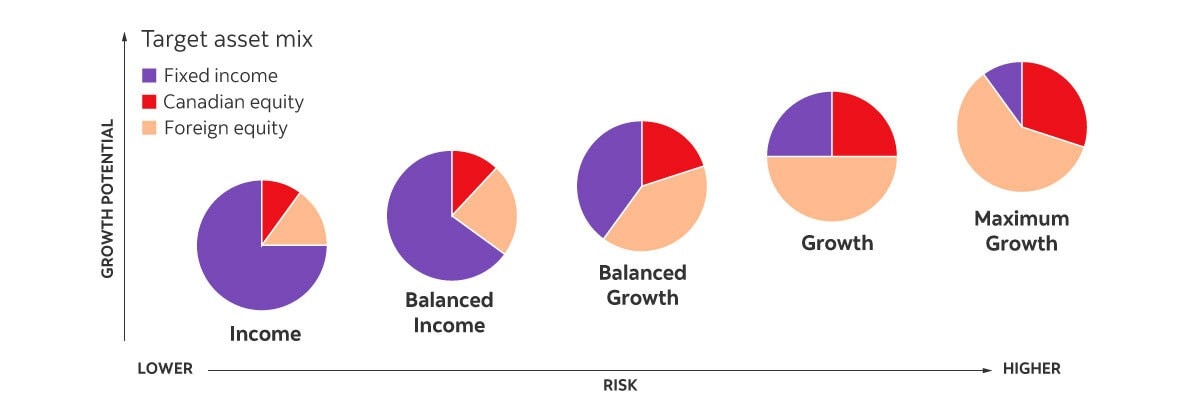 scotia canadian equity fund