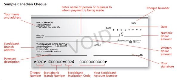 scotiabank transit number