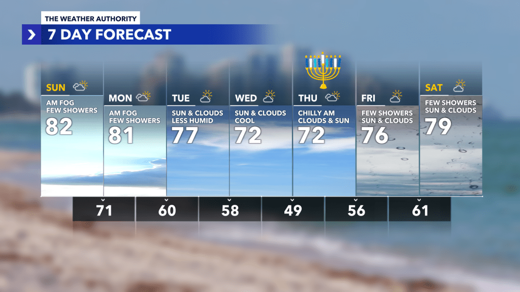 seaside weather forecast 7 day