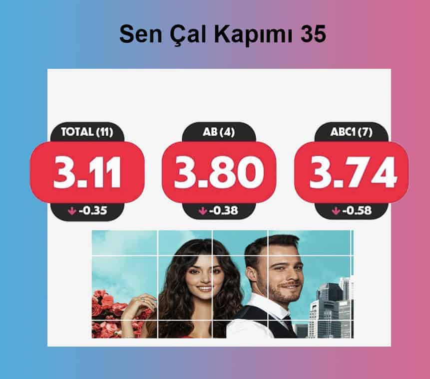 sen çal kapımı reyting