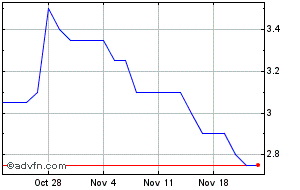 senx energy share price