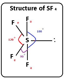 sf4 bond angle