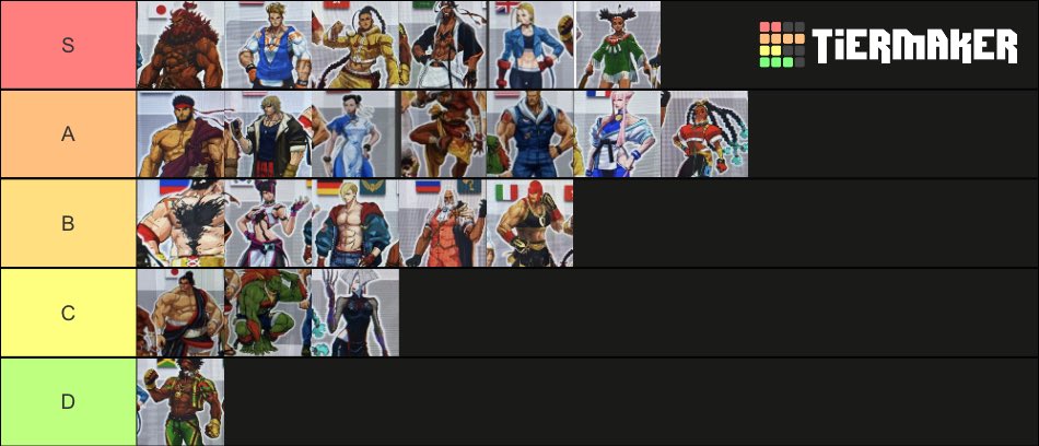 sf6 tierlist