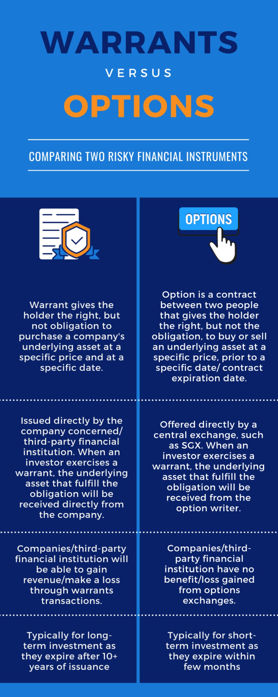 sg warrants