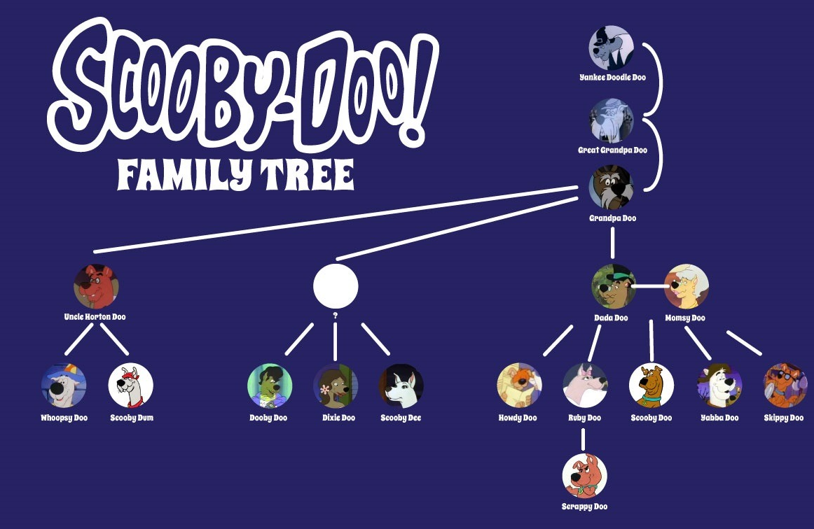 shaggy rogers family tree