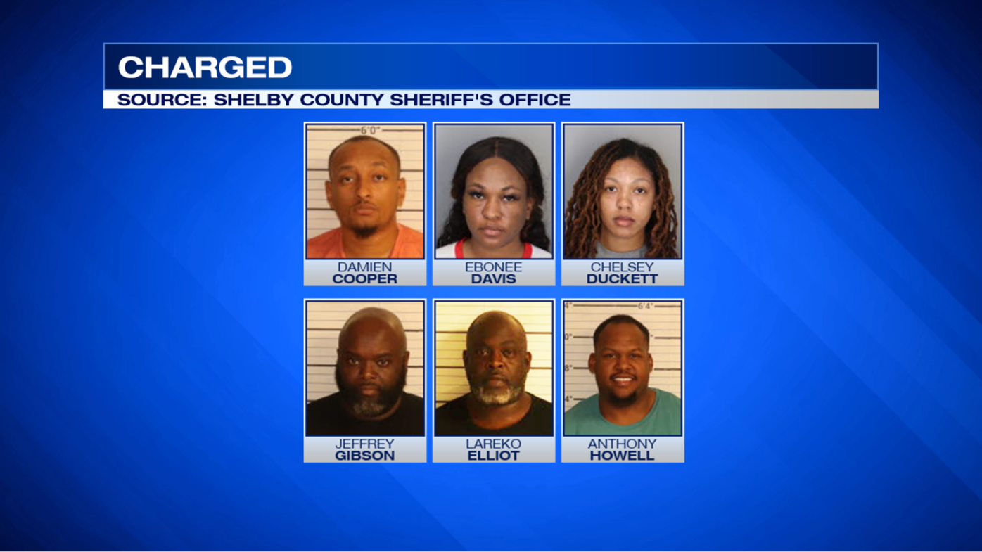 shelby county jail inmates