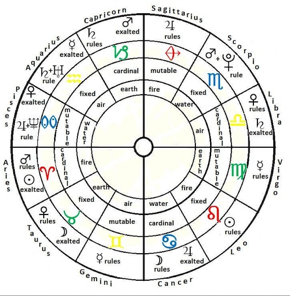 sidereal astrology chart calculator