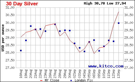 silver price kitco today