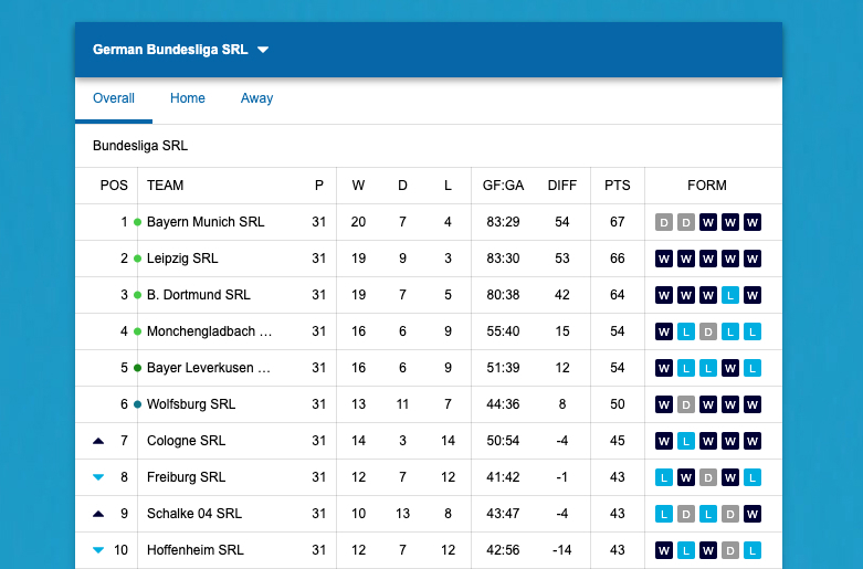 simulated league