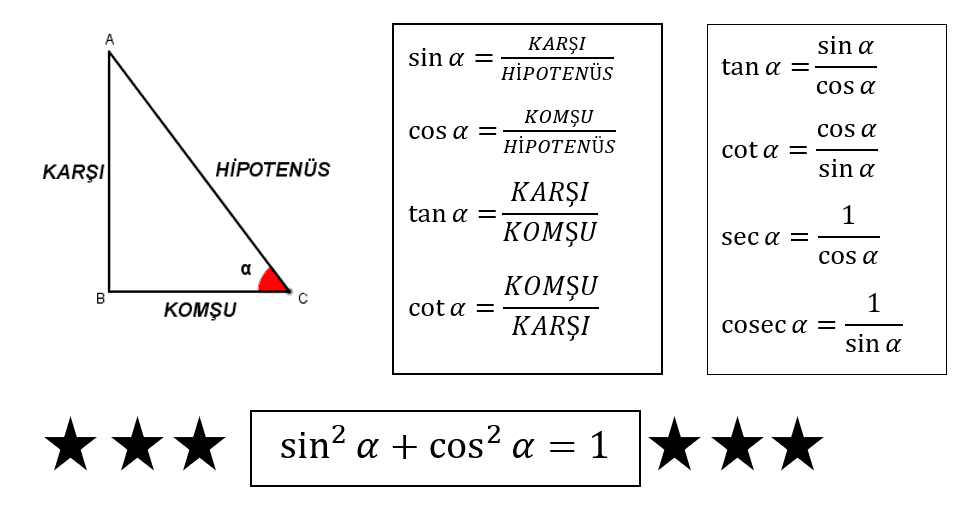 sin bölü cos nedir