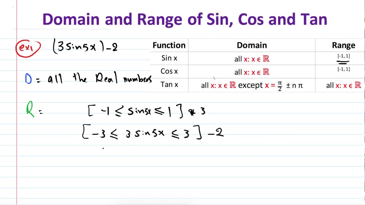 sinx domain