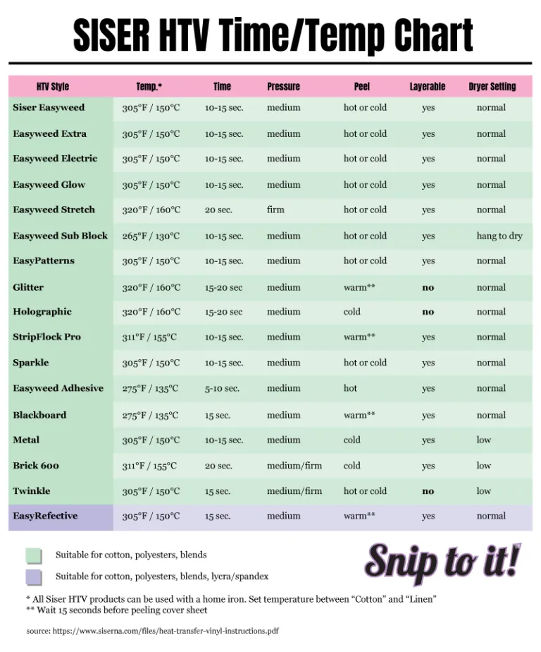 siser htv heat guide