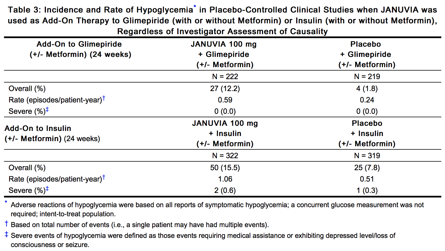 sitagliptin maximum dose per day