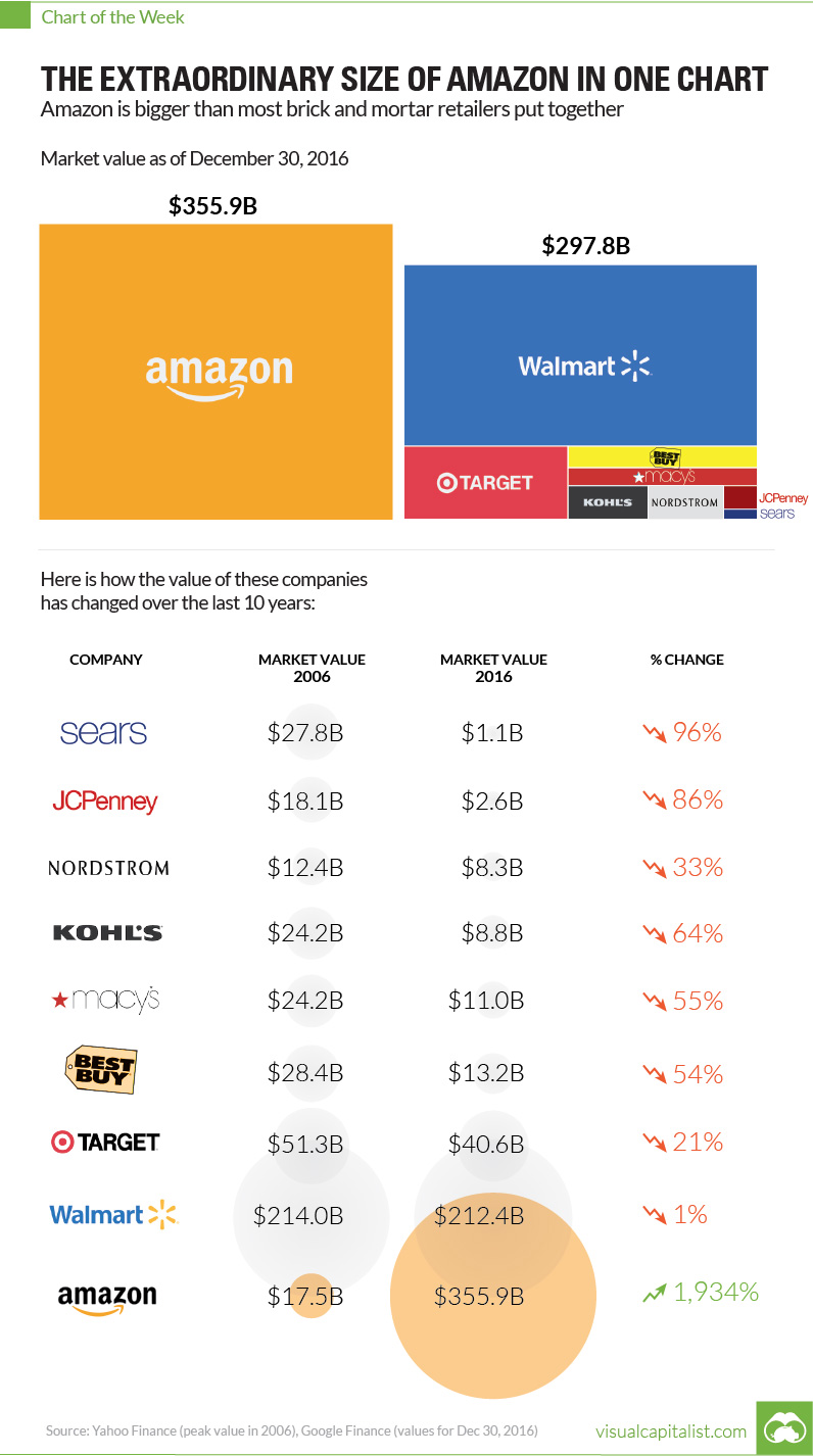 size chart on amazon