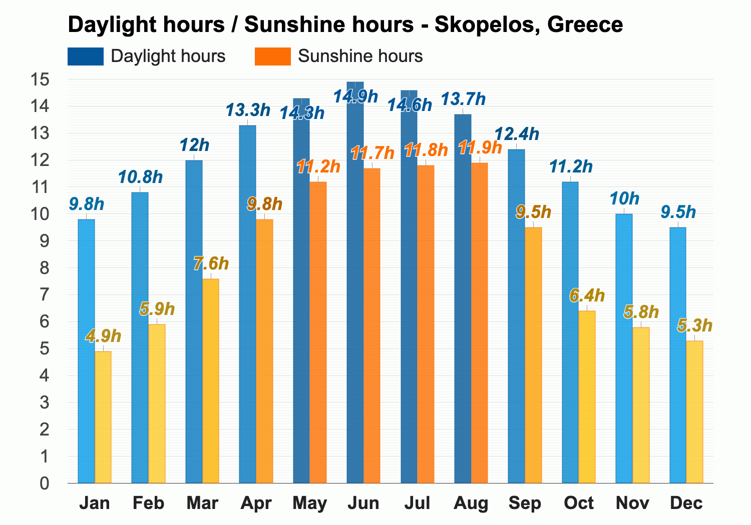 skopelos weather may