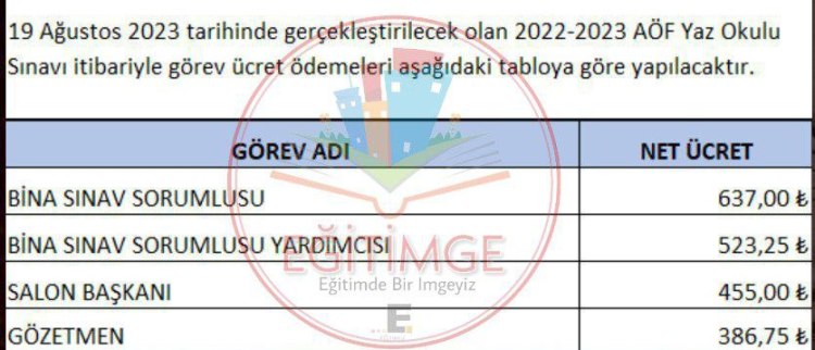 sınav görevli ücretleri 2022