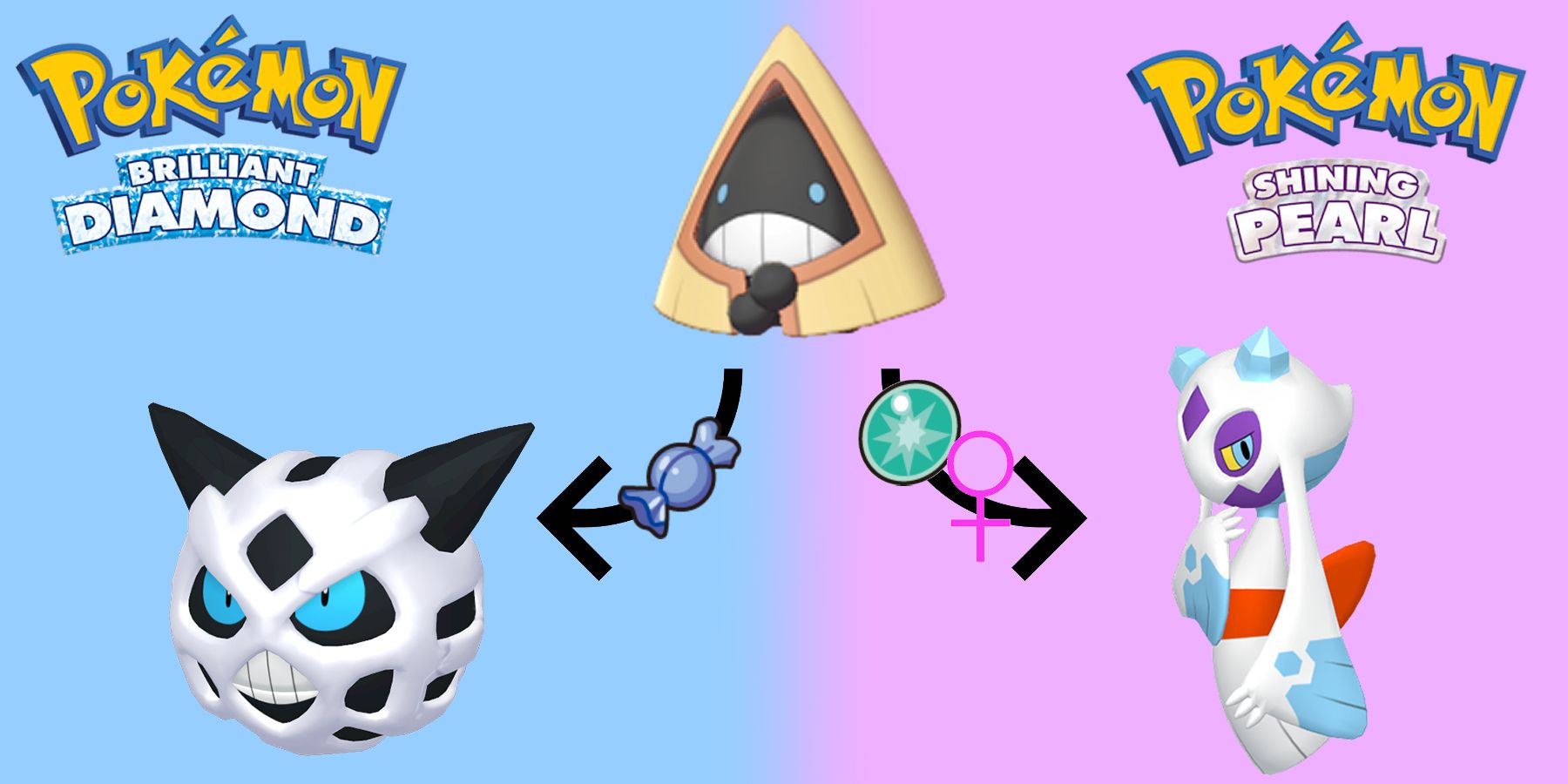 snorunt evolution level