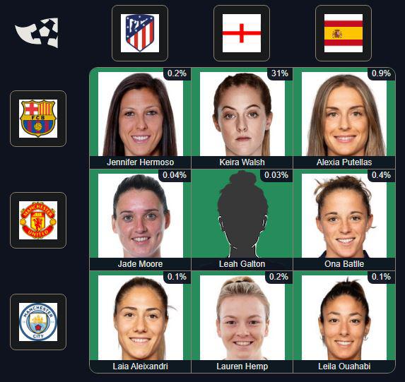 soccer immaculate grid