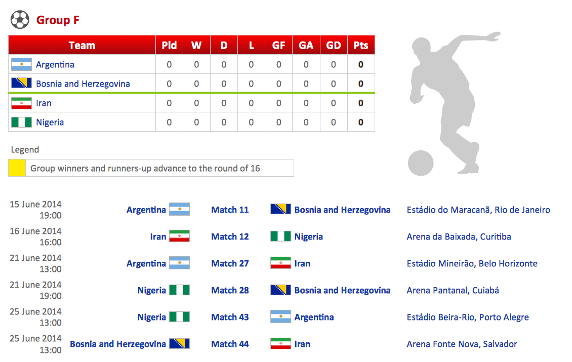 soccer standings fifa